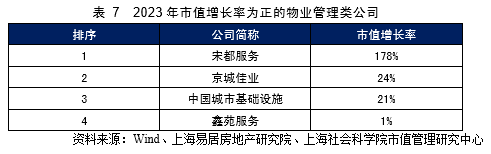 中国房地产上市公司市值管理研究_中房股份分析_中国房地产上市公司市值分析
