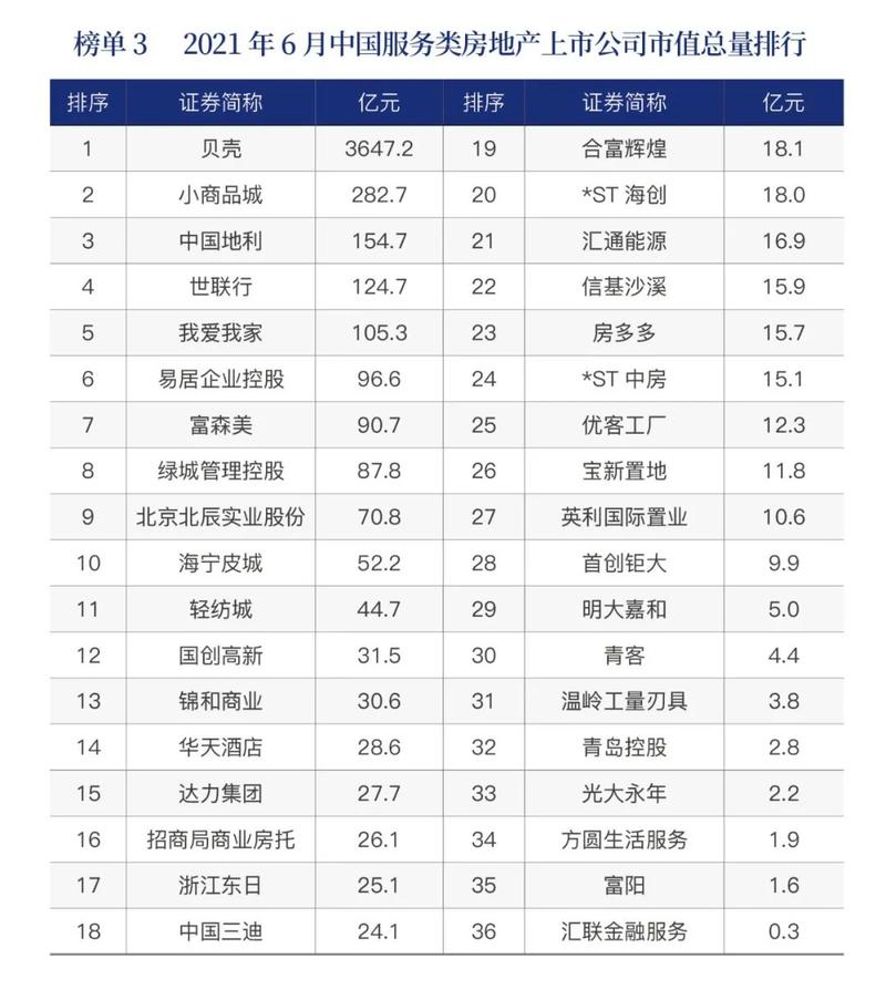 中国房地产上市公司市值管理研究_中房股份分析_中国房地产上市公司市值分析