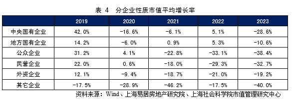 中房股份分析_中国房地产上市公司市值管理研究_中国房地产上市公司市值分析