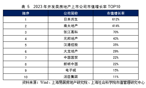 中房股份分析_中国房地产上市公司市值分析_中国房地产上市公司市值管理研究