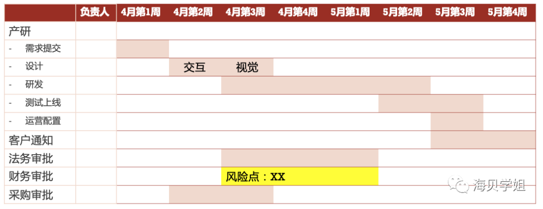 月报撰写技巧_写好月报_季度报表打成月报表情况说明