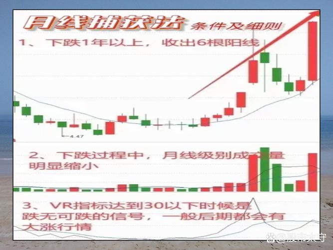 太阳线模式开发案例：助力股票期货交易，精准捕捉市场波动