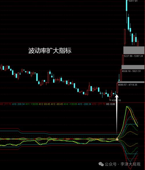 太阳线模式交易系统设计_太阳线制度图解_太阳线模式开发案例