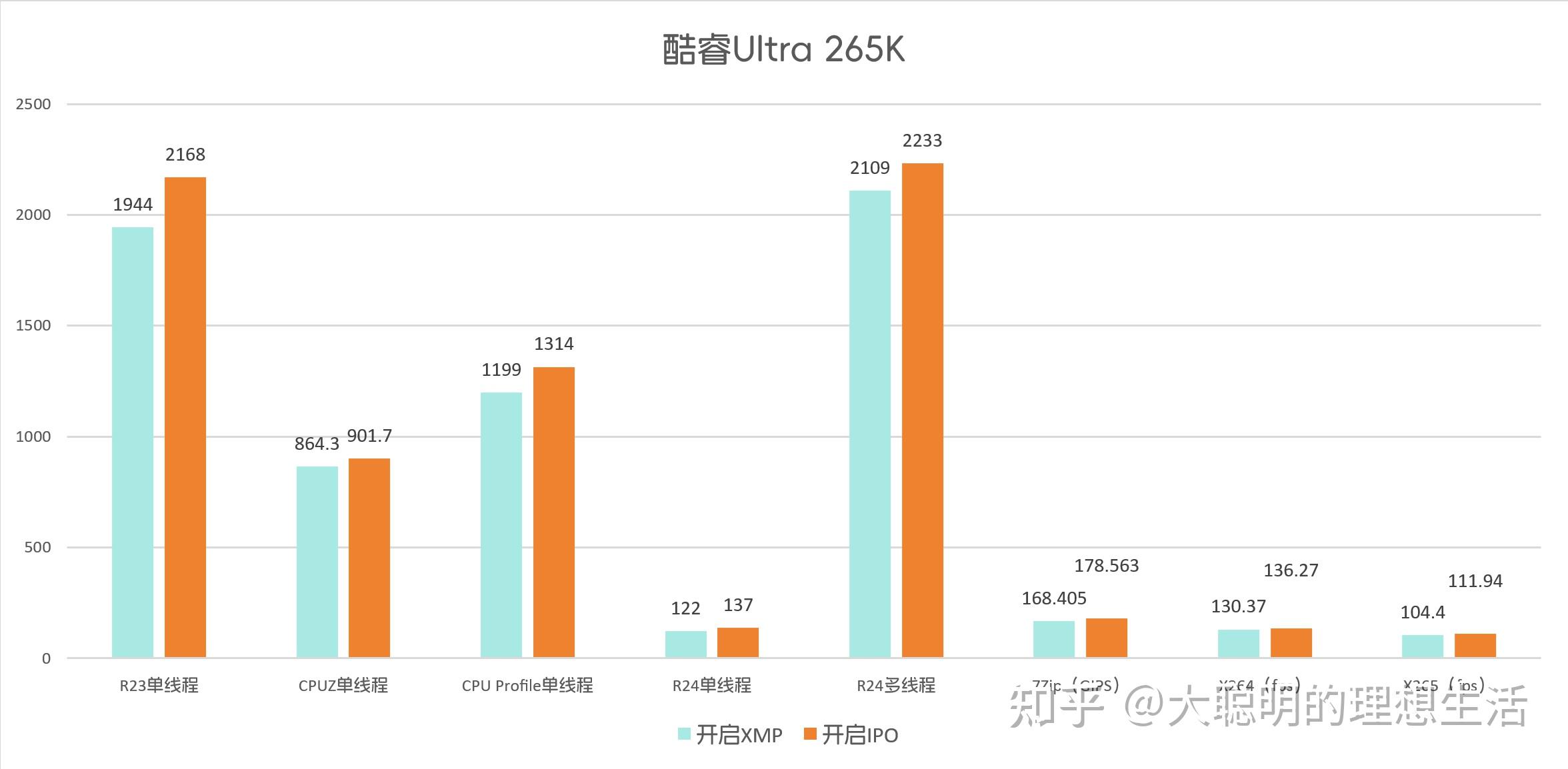 Intel IPO技术是什么_ipo程序是什么意思_IPO技术优势