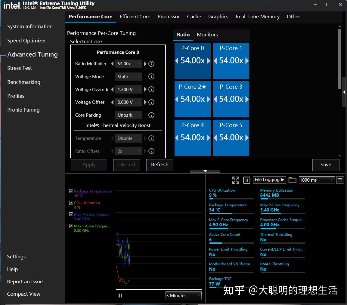 ipo程序是什么意思_IPO技术优势_Intel IPO技术是什么