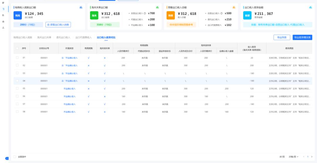 财务报表报送常见问题_企业所得税预缴申报表填写技巧_小规模纳税人年报怎么做