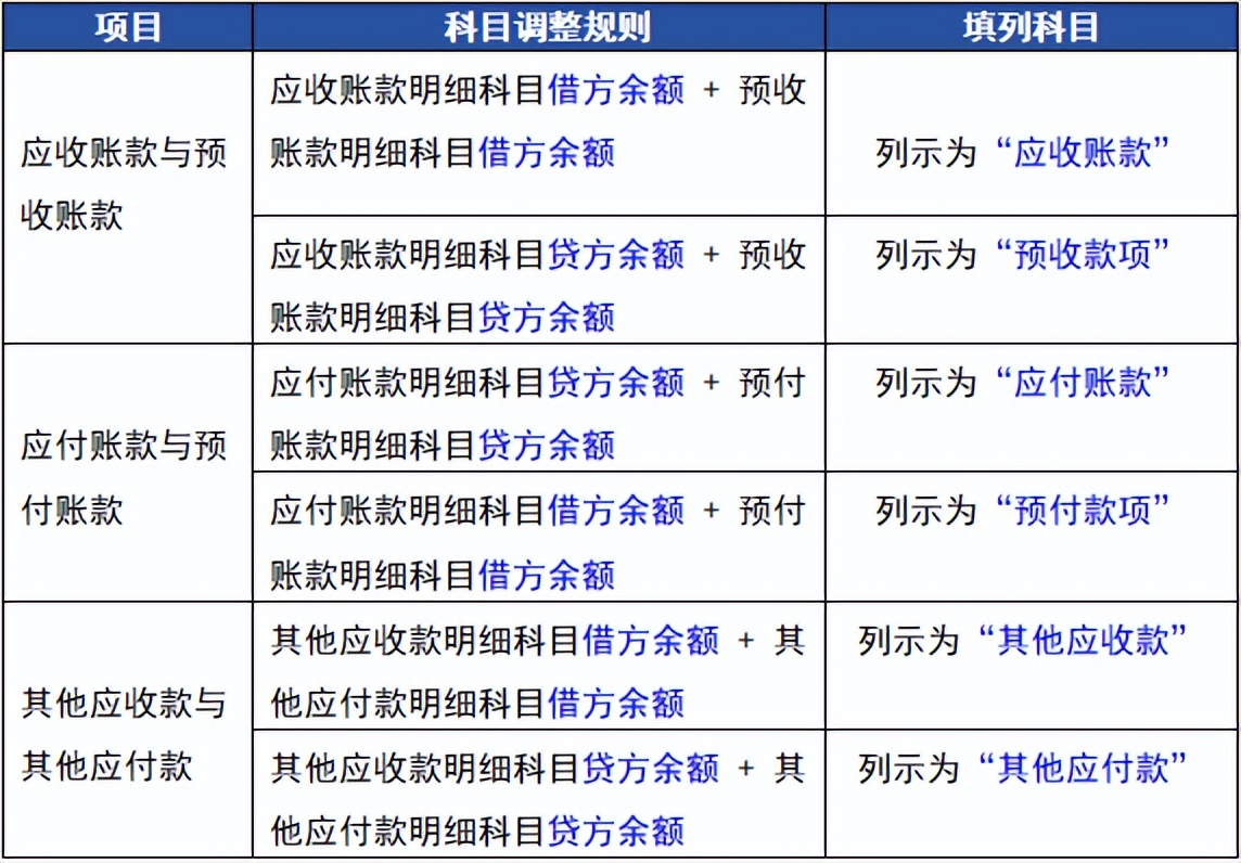 企业所得税预缴申报表填写技巧_财务报表报送常见问题_小规模纳税人年报怎么做