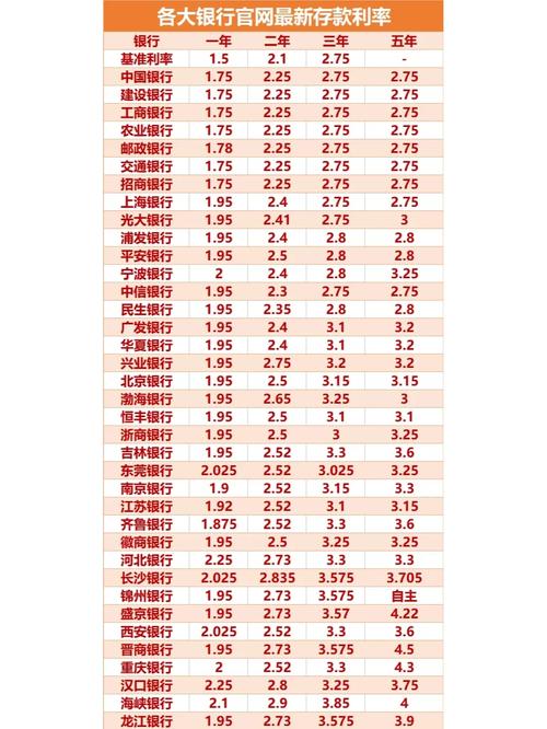 基金能加杠杆吗_资管新规 合格投资者标准_资管新规 银行理财产品影响