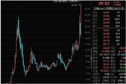 1000元以内理财产品推荐_如何投资理财才赚钱_1000元如何投资理财