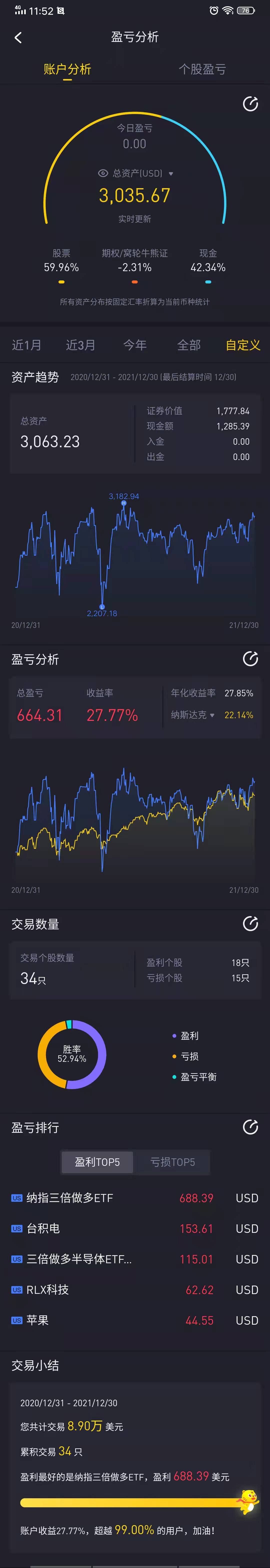 2021年美股投资复盘及2022年计划，盈亏前五标的分析