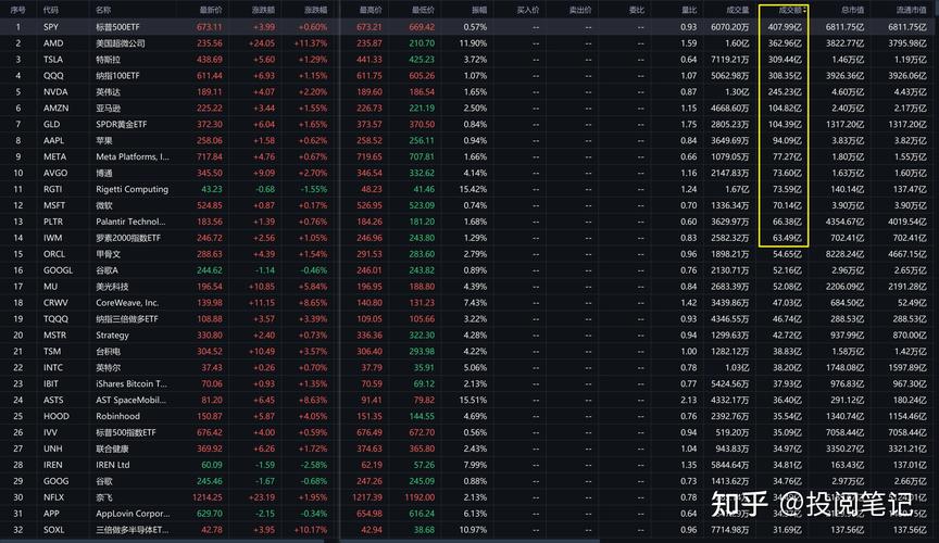 现在抄什么股票好_美股投资复盘分析_2022年美股投资计划