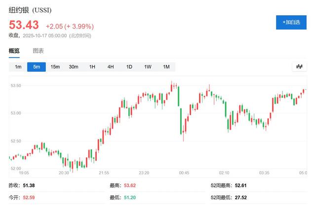 2025年黄金白银价格走势分析_COMEX黄金期货价格预测_中国银行实物白银价格