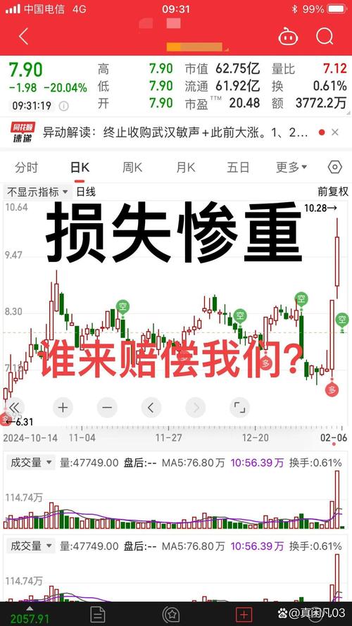 逢低买入误区_价值投资分析_股票为什么要抄底