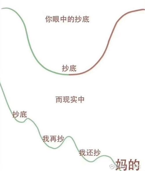 股票为什么要抄底_逢低买入陷阱_股价低估风险