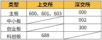 第一次买股票最少要购买多少钱_股市新手常见问题_股票代码编制规则