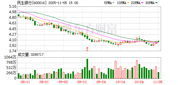 代销新规临近，民生银行连续两日公告终止与第三方平台基金代销合作