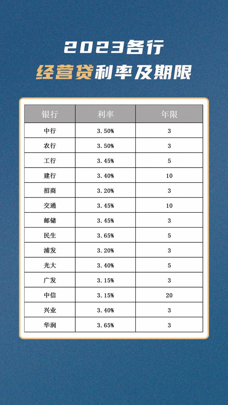 银行贷款利率对比_当前贷款执行利率主要在多少区间_各大银行贷款利率查询