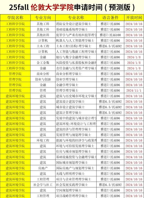 pmipv6_伦敦大学学院申请进度追踪_曼彻斯特大学申请结果查询