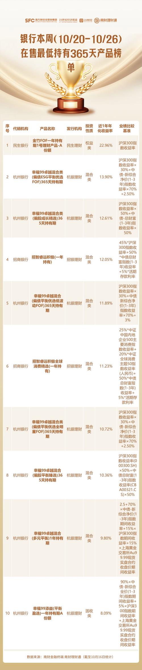宁银理财兴银理财混合类公募产品业绩_理财公司3～6个月投资周期公募混合类产品排名_安全投资理财公司排名