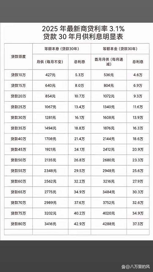 当前贷款执行利率主要在多少区间_商业贷款利率是多少_首套房认定标准