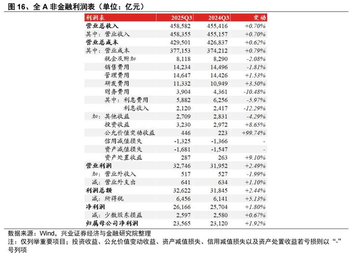 兴业证券的股票型基金_兴业证券2025年业绩分析_兴业证券主营业务板块