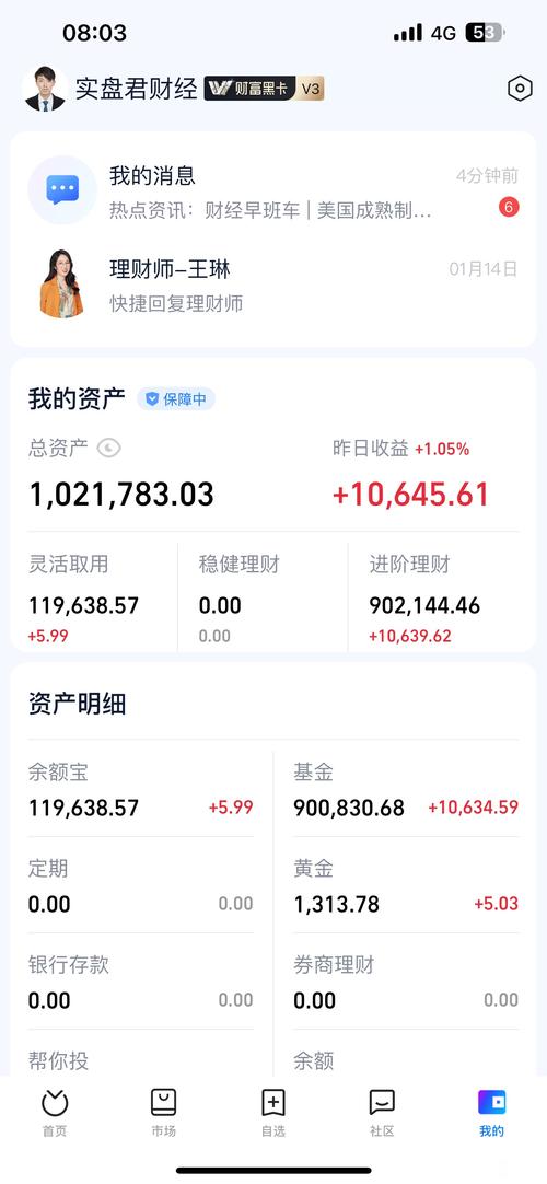 股票基金涨多少卖_基金赚了钱是否要卖出_基金目标收益率多少卖出