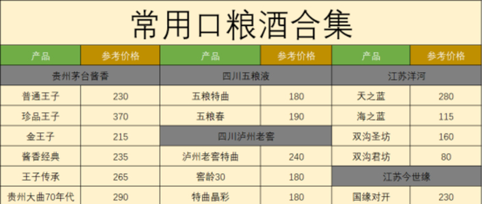 口粮酒销量提升_100元白酒的利润有多大_白酒旺季动销加速