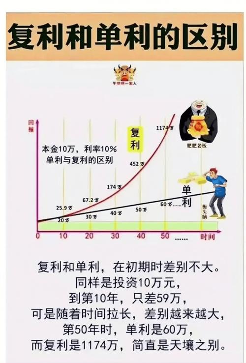 货币基金复利收益怎么算？3步看懂收益增长，500天收益超27万