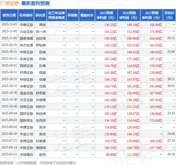 广发证券财富管理业务发展情况_广发证券投资银行业务发展情况_广发证券港股通资金存管协议