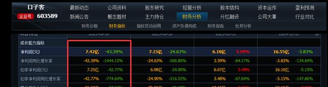 区域酒企营收净利双降_100元白酒的利润有多大_白酒三季报