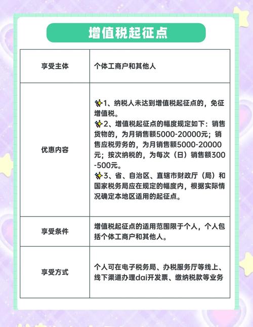 上调增值税营业税起征点_小微企业税收优惠_营业税起征点由5000调整到30000的时间