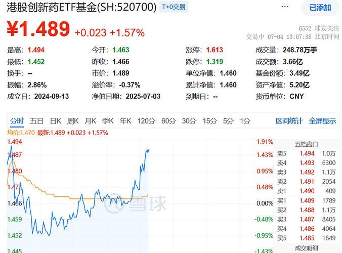 港股创新药ETF表现亮眼：近一年回报超100%，规模达138