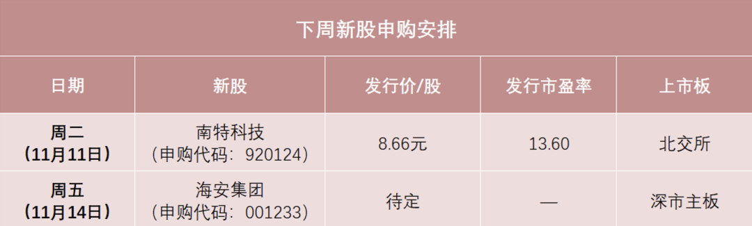 南特科技申购指南：压缩机龙头供应商，发行价8.66元/股