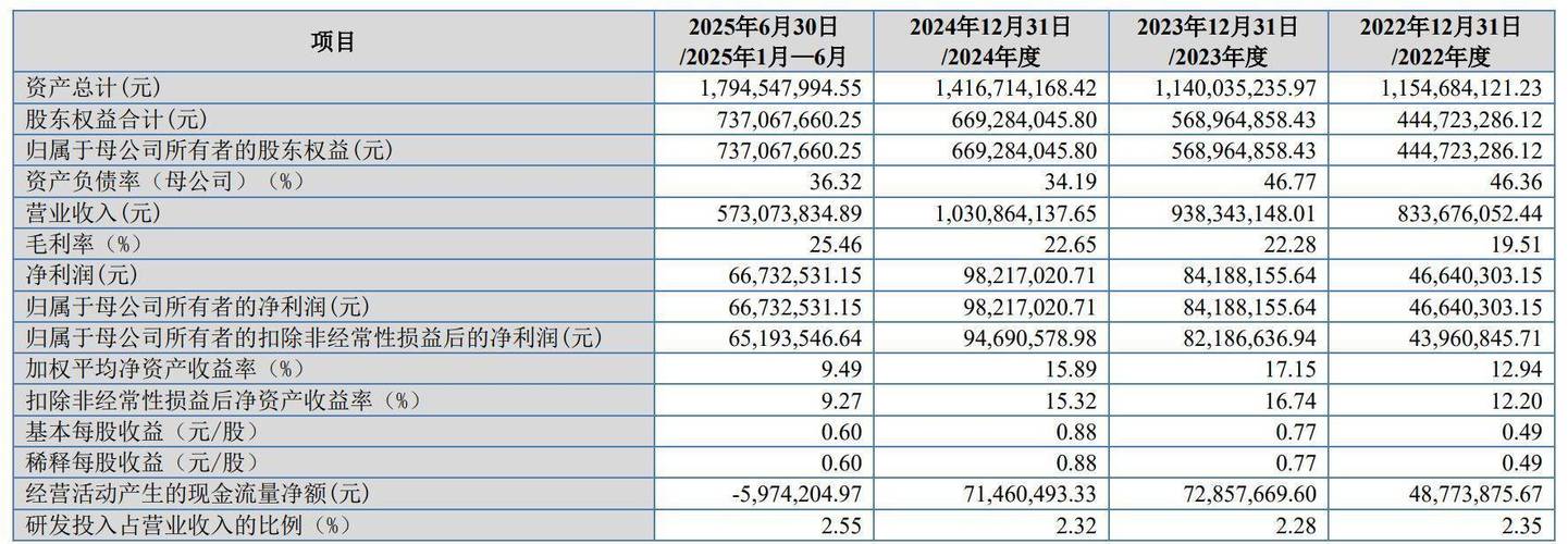 下周新股申购_南特科技申购日_下周新股申购