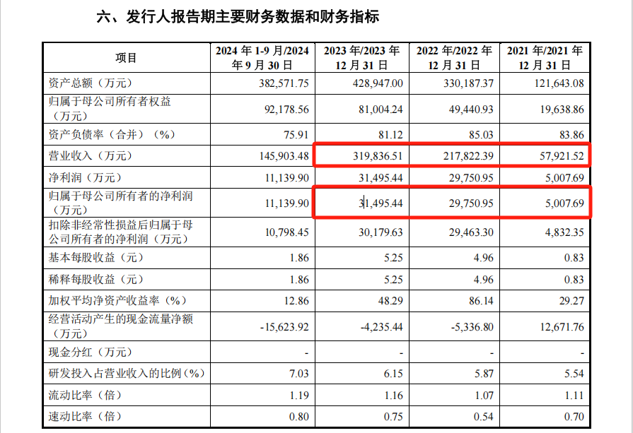 来源：宏工科技招股意向书