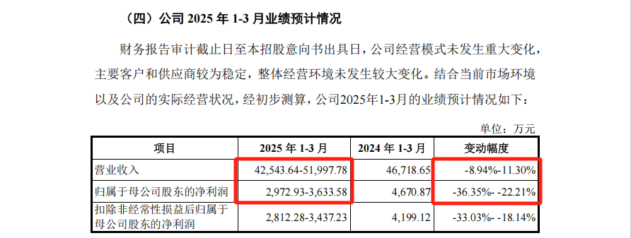 来源：宏工科技招股意向书