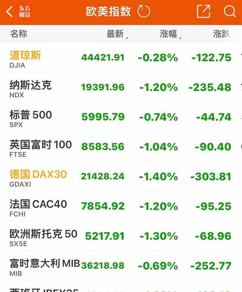 全球股市集体杀跌原因_虚拟货币全线暴跌情况_台湾加权指数有多少只股票