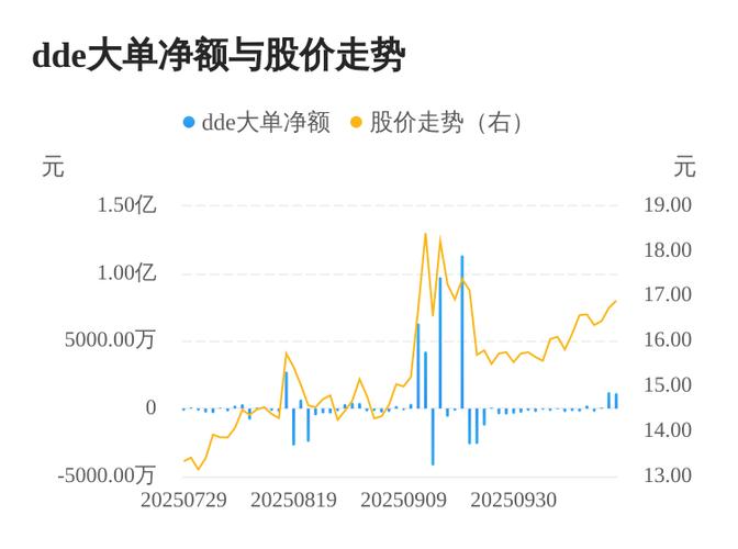 股票评论_炬申股份资金流向分析_炬申股份三季报业绩解读