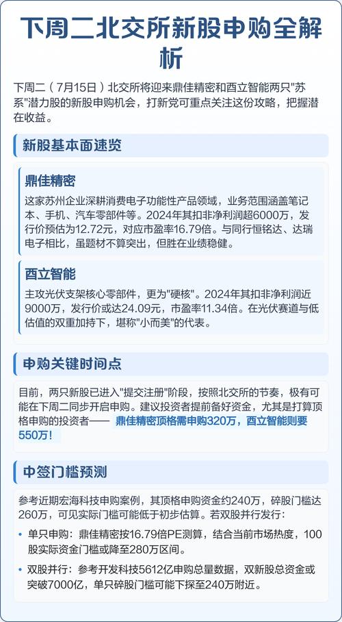 下周新股申购_北交所新股发行情况_REITs认购分析