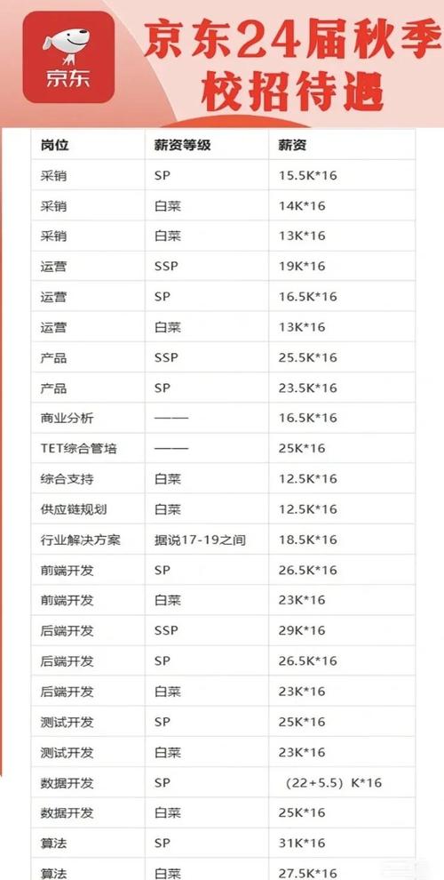 京东普调涨薪4月份_京东入职后会二次背调_京东晋升后涨薪时间