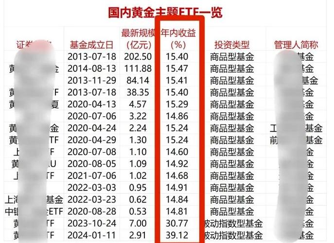 台湾加权指数有多少只股票_北证50指数今年收益率_全球股市今年走势