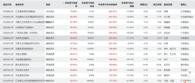 全球股市今年走势_北证50指数今年收益率_台湾加权指数有多少只股票