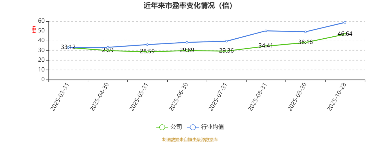 常友科技新股申购详情_下周新股申购_下周A股蛇年首拨3只新股申购