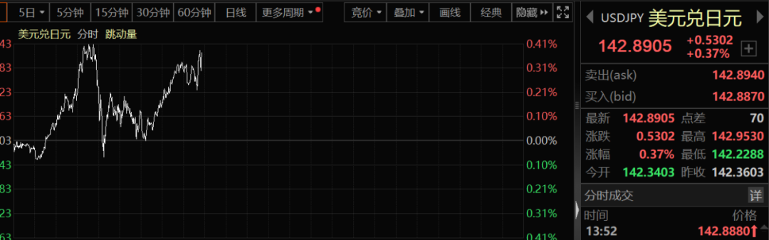 亚太市场日经225指数_台湾加权指数有多少只股票_台湾加权指数港股