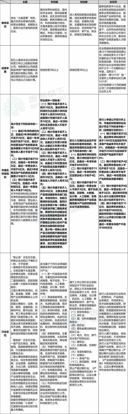 科创板申购新规详解：市值要求、配售比例与机构优先配售机制全解