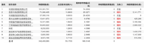 中药板块ETF涨势_太龙药业股票行情_中药新药研发进展