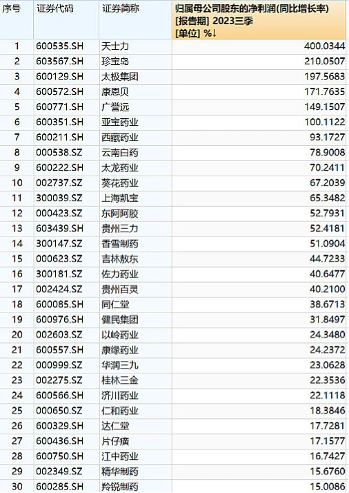 中药板块ETF涨势_中药新药研发进展_太龙药业股票行情