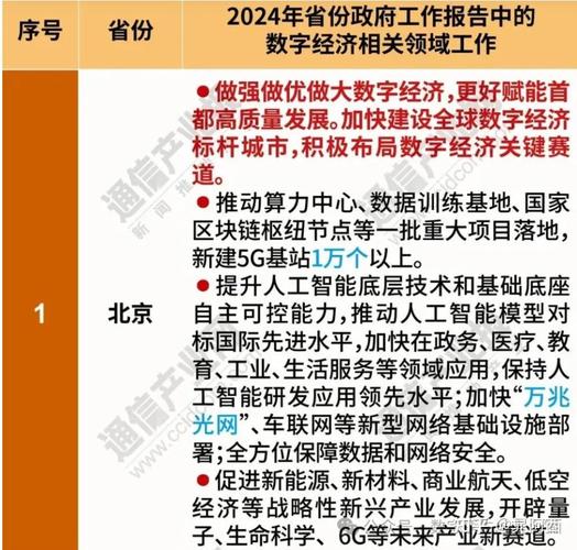 拥抱数字经济时代：遏制数字技术加剧收入分化，推进数字中国建设