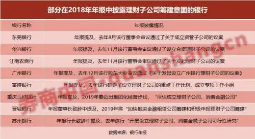 交银理财项目_交银理财获批开业_交通银行理财子公司