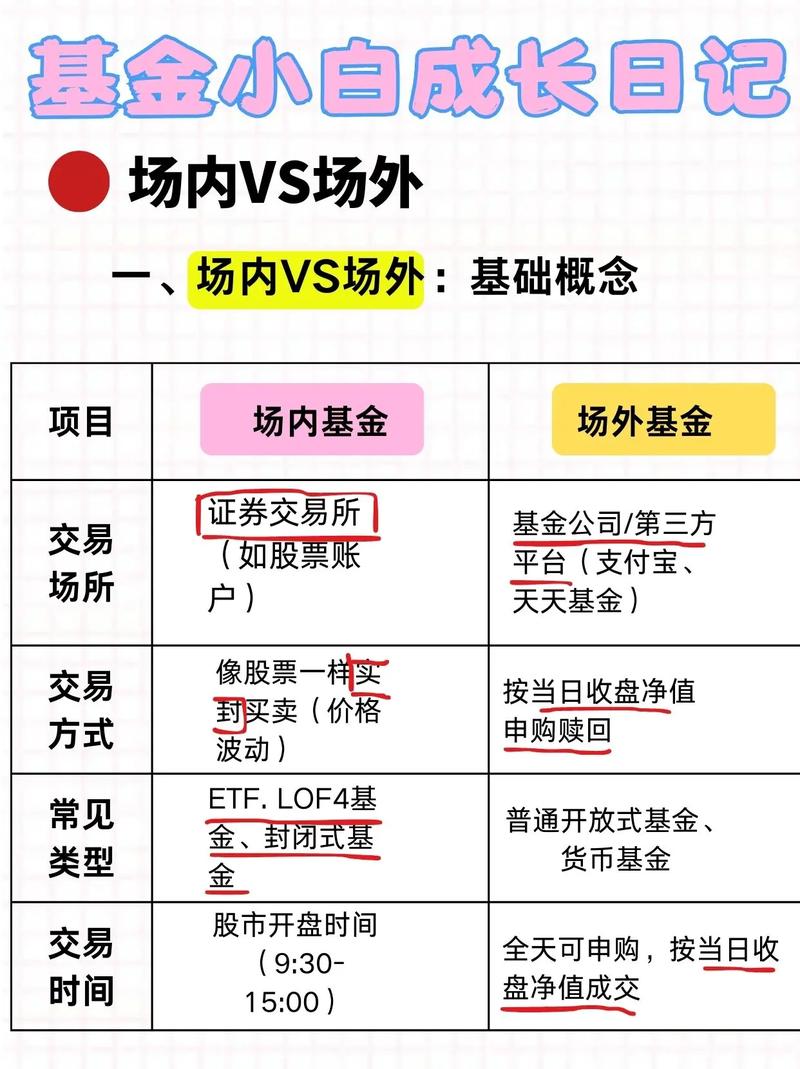 支付宝买不了股票?_股票账户场内ETF波段交易_支付宝场外懒人定投